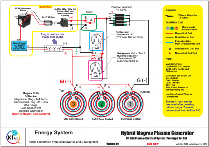 Grid off plasma magravs-power generator Ascension with
